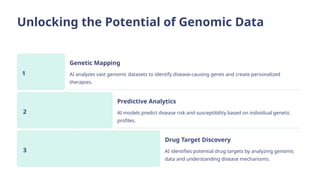 The Transformative Power of AI in Biomedical Science | PPTX