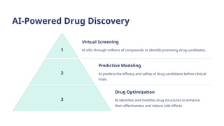 The Transformative Power of AI in Biomedical Science | PPTX