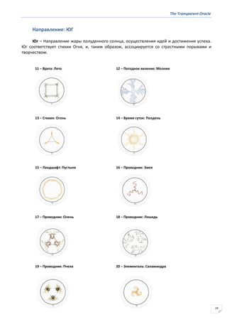 The Transparent Oracle
24
Направление: ЮГ
Юг – Направление жары полуденного солнца, осуществления идей и достижения успеха.
Юг соответствует стихии Огня, и, таким образом, ассоциируется со страстными порывами и
творчеством.
11 − Врата: Лето 12 − Погодное явление: Молния
13 − Стихия: Огонь 14 − Время суток: Полдень
15 − Ландшафт: Пустыня 16 − Проводник: Змея
17 − Проводник: Олень 18 − Проводник: Лошадь
19 − Проводник: Пчела 20 − Элементаль: Саламандра
 