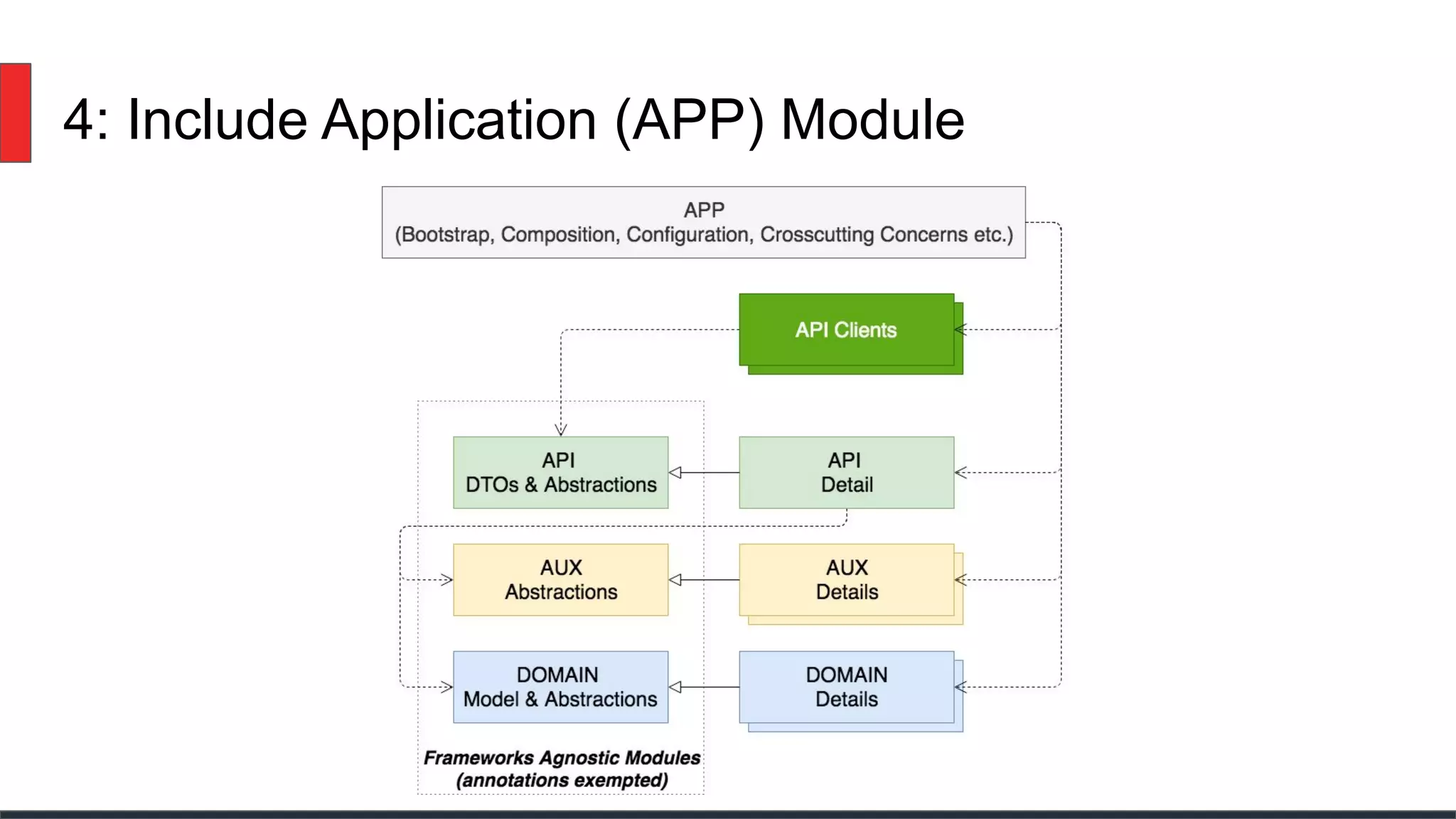 4: Include Application (APP) Module
 