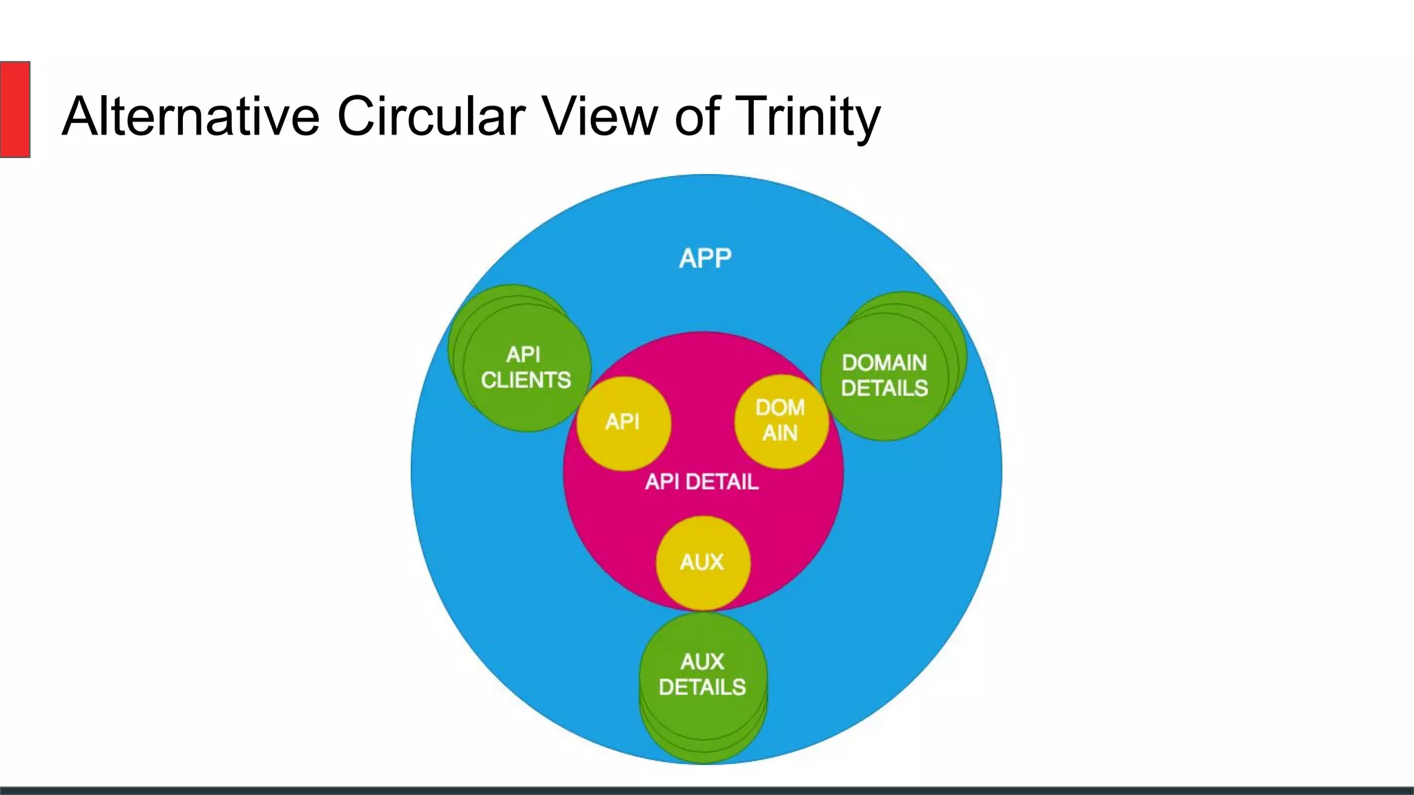 Alternative Circular View of Trinity
 