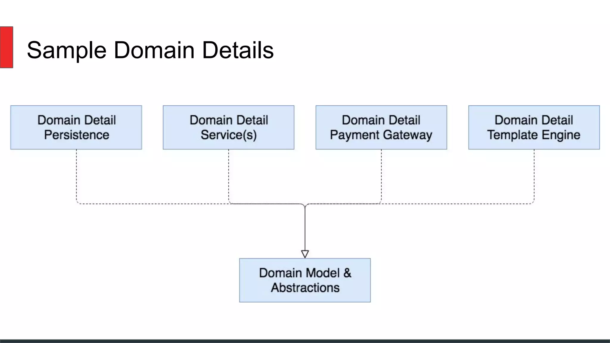 Sample Domain Details
 