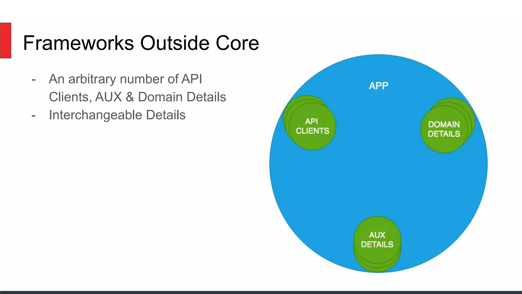 Frameworks Outside Core
- An arbitrary number of API
Clients, AUX & Domain Details
- Interchangeable Details
 