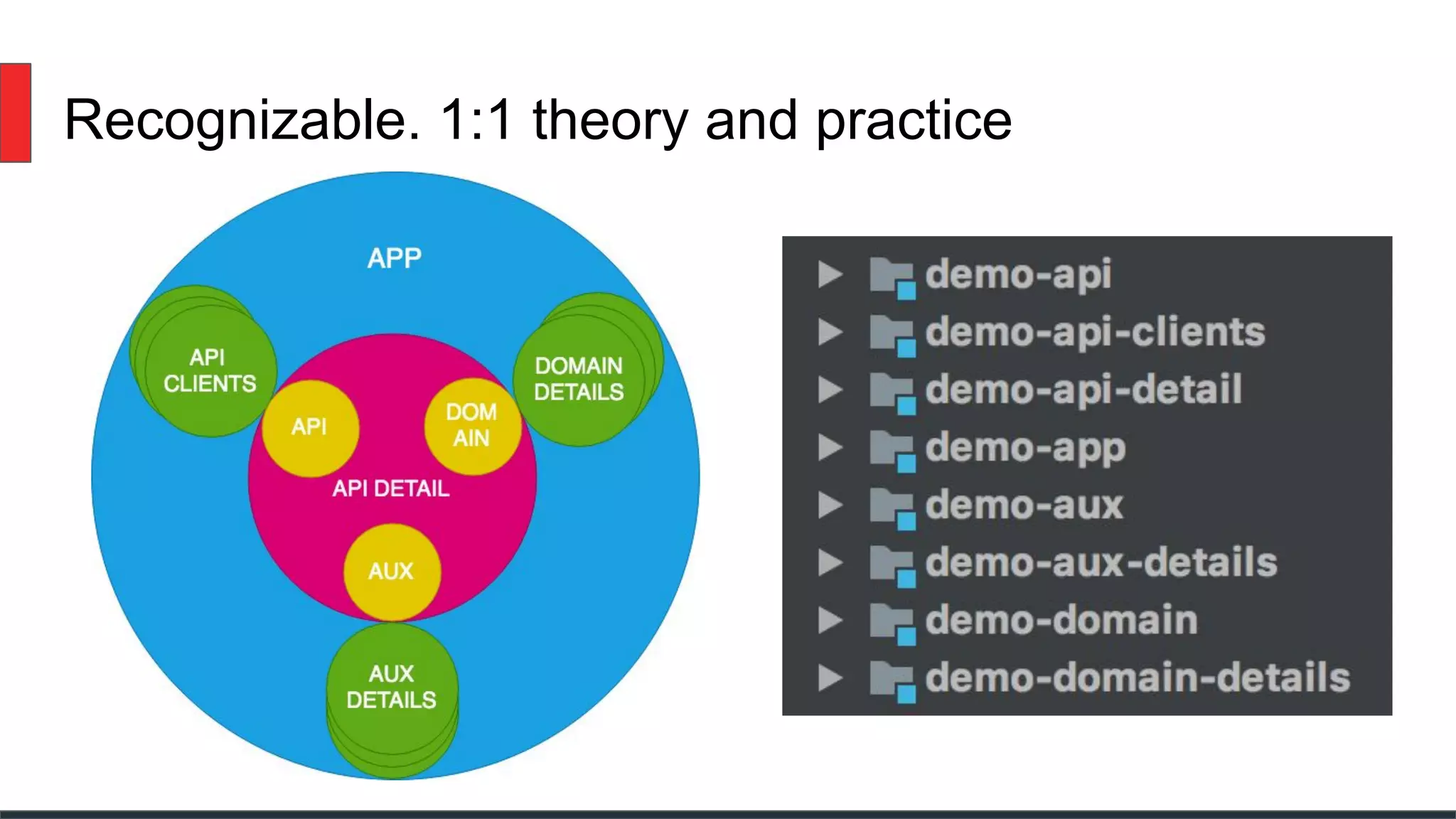 Recognizable. 1:1 theory and practice
 