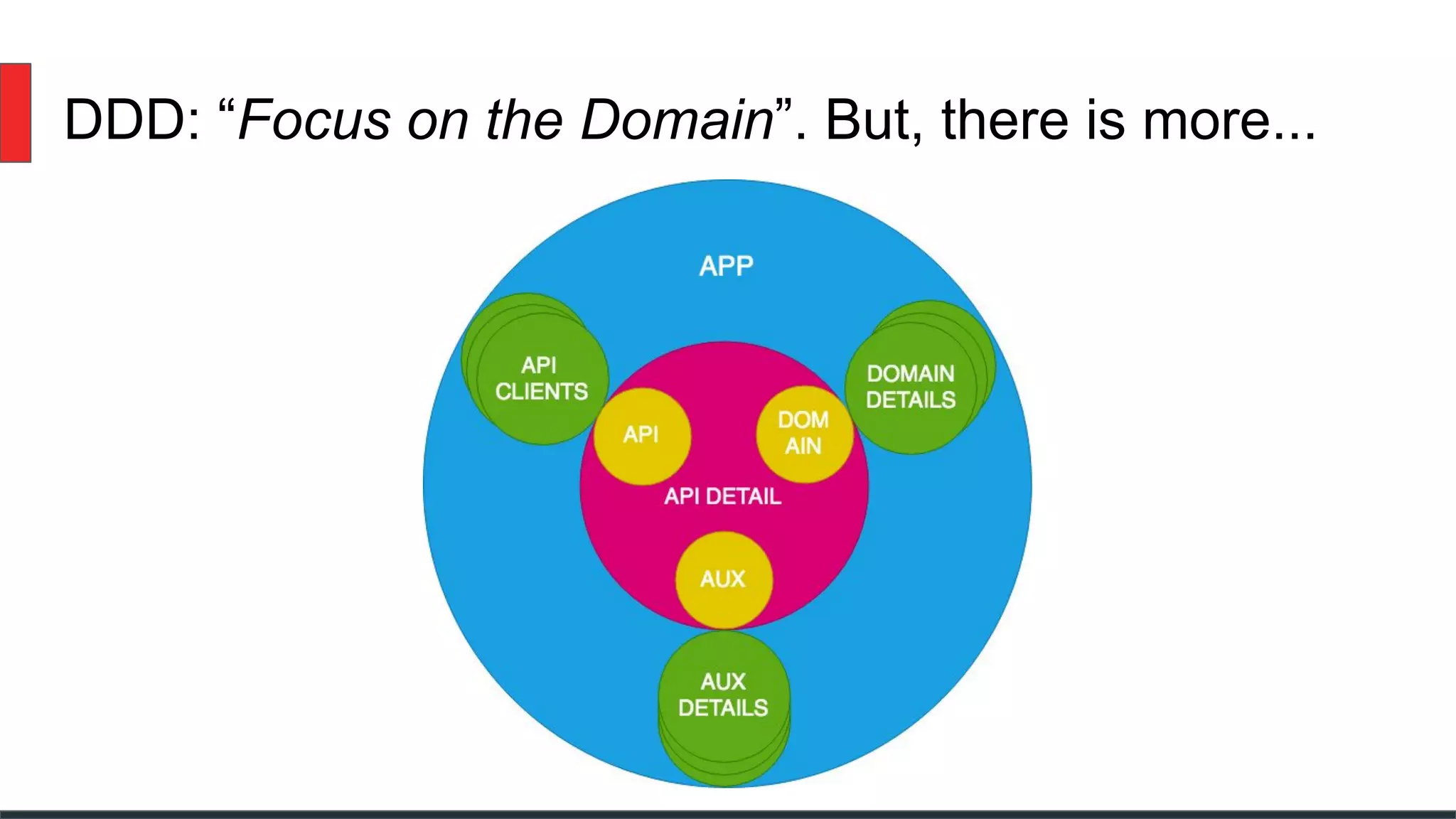 DDD: “Focus on the Domain”. But, there is more...
 
