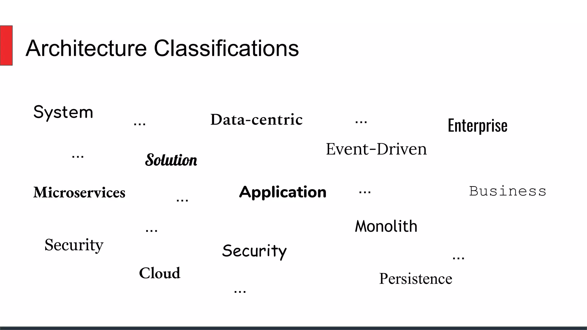 Architecture Classifications
System
Enterprise
SecuritySecurity
Solution
Event-Driven
Data-centric
Cloud Persistence
BusinessApplication
Monolith
Microservices
...
...
...
...
...
...
...
...
 