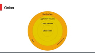 The Trinity Architecture | PDF
