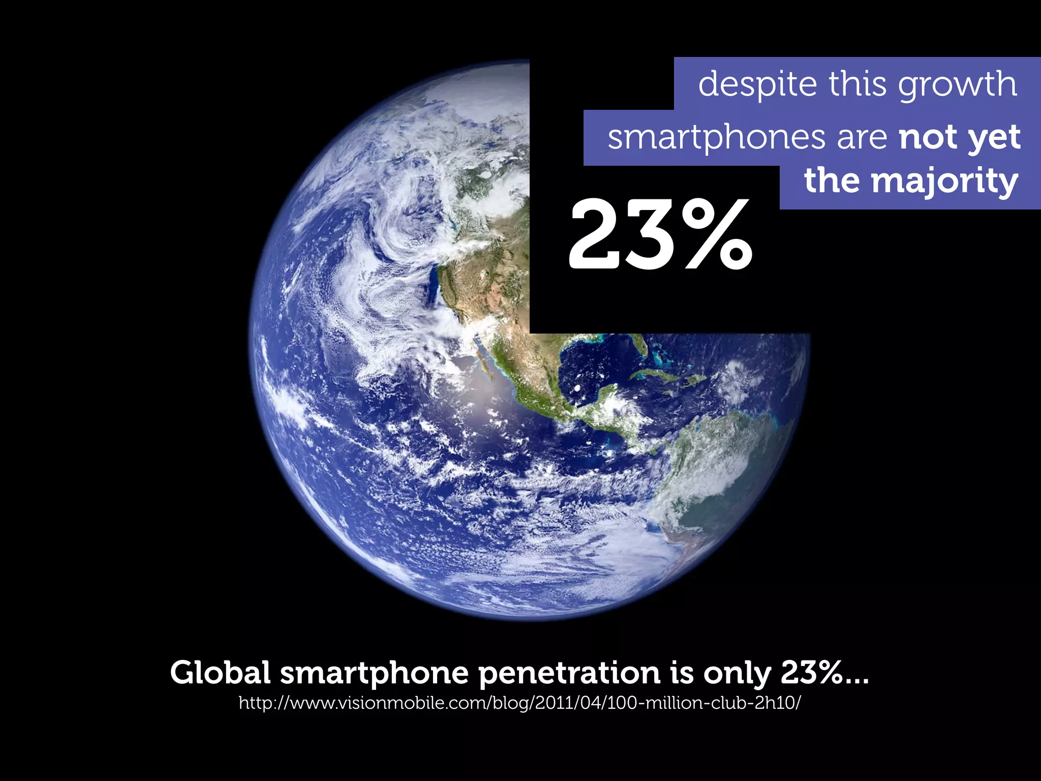 despite this growth
                                             smartphones are not yet
                                                        the majority

                                        23%



Global smartphone penetration is only 23%...
    http://www.visionmobile.com/blog/2011/04/100-million-club-2h10/
 