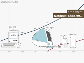 display size/width




                                                           are1440 mere
                                                                a
                                                historical accident...
                                                    1280


                                   1024

        512 x 342                  1024 x 768
                            800

                     640
                                                                320 x 480
        512                                         240 x 320


                                                    240



       1984          1990   1994   1998             2004            2007
 
