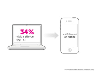 34%
visit a site on
                  and follow-up
                   on mobile
the PC




                   Source: Yahoo mobile shopping framework study
 