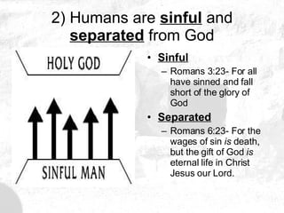 2) Humans are  sinful  and  separated  from God Sinful Romans 3:23- For all have sinned and fall short of the glory of God Separated Romans 6:23- For the wages of sin  is  death, but the gift of God  is  eternal life in Christ Jesus our Lord. 