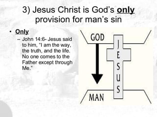 3) Jesus Christ is God’s  only  provision for man’s sin Only John 14:6- Jesus said to him, “I am the way, the truth, and the life. No one comes to the Father except through Me.” 