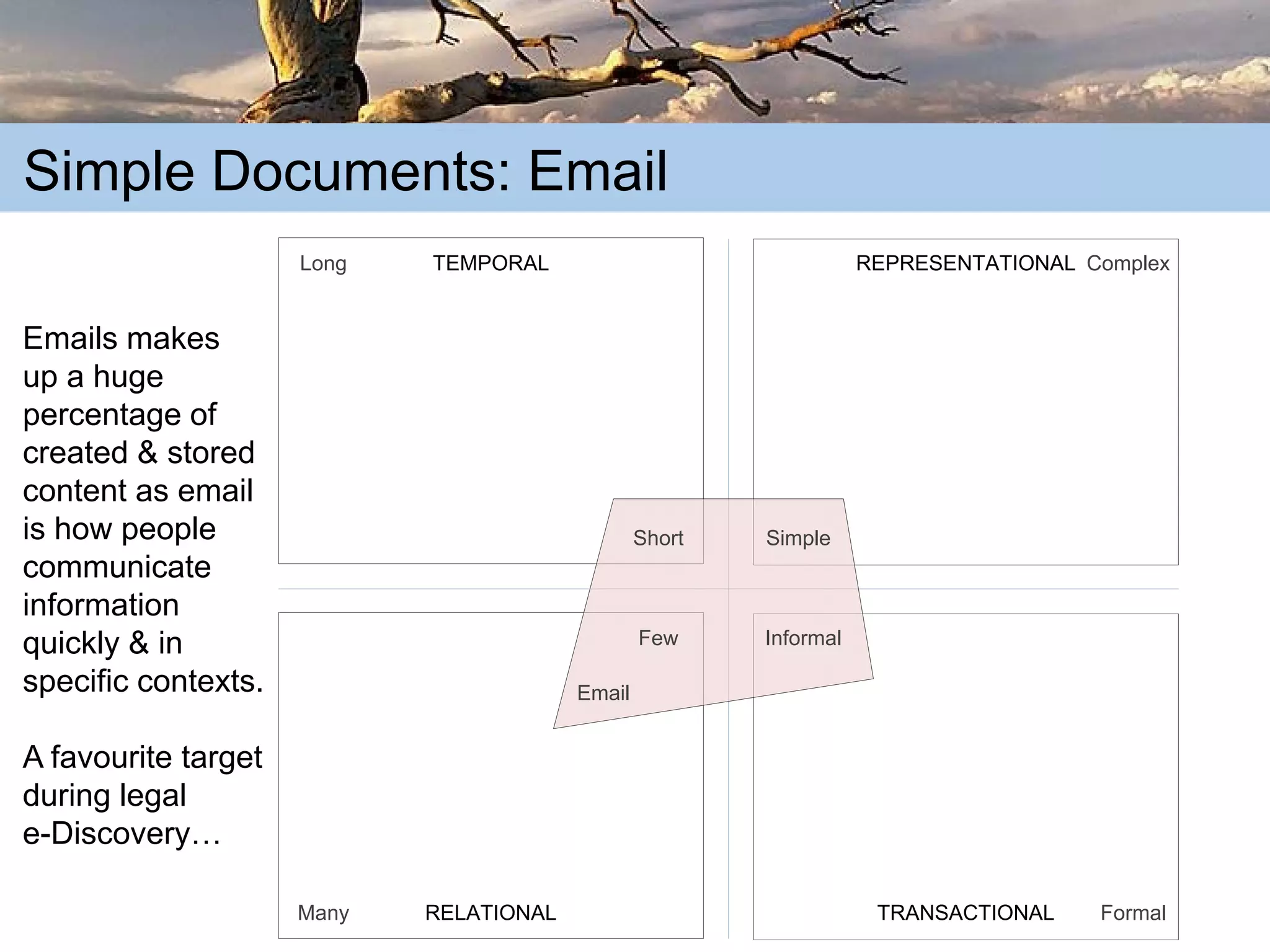 The Truth about Content: Learning from the Past in order to Succeed in the Future
