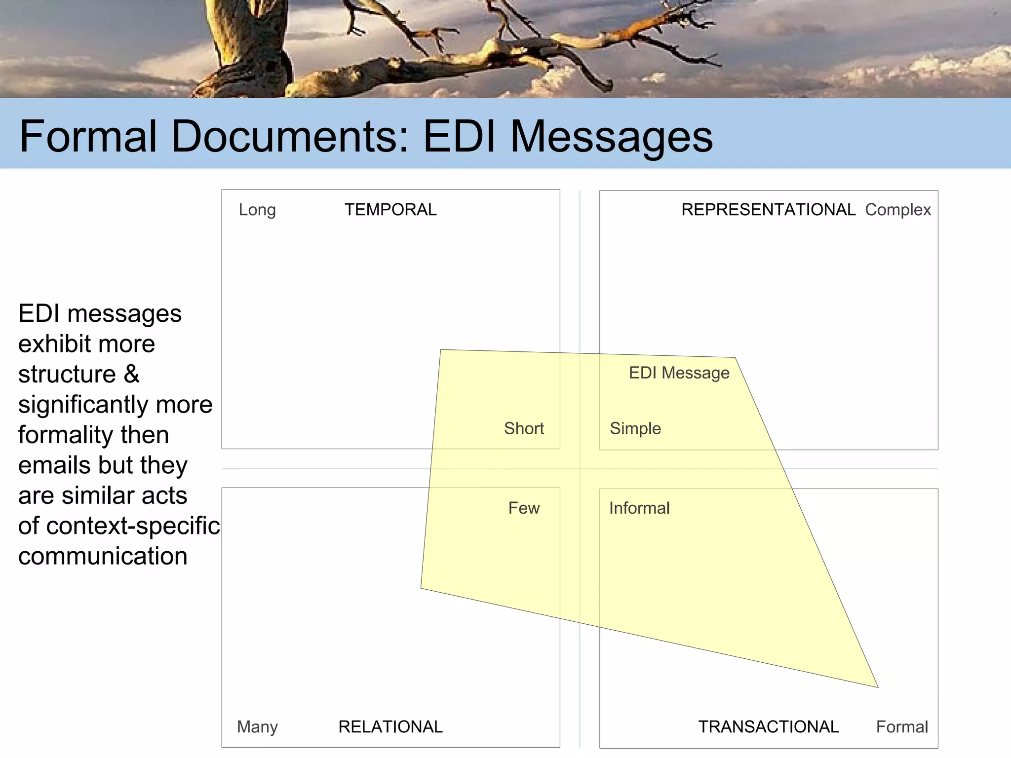 The Truth about Content: Learning from the Past in order to Succeed in the Future