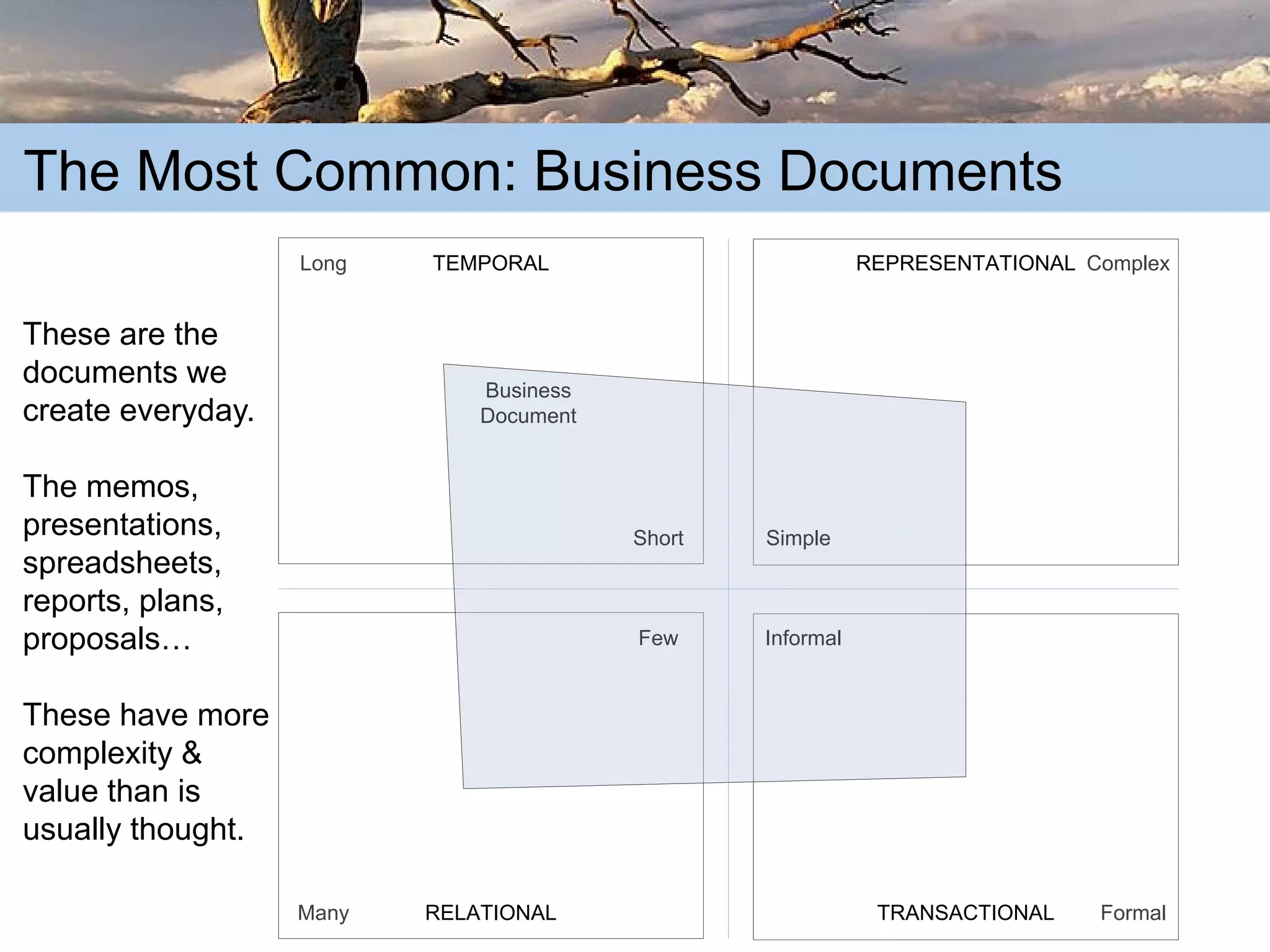 The Truth about Content: Learning from the Past in order to Succeed in the Future