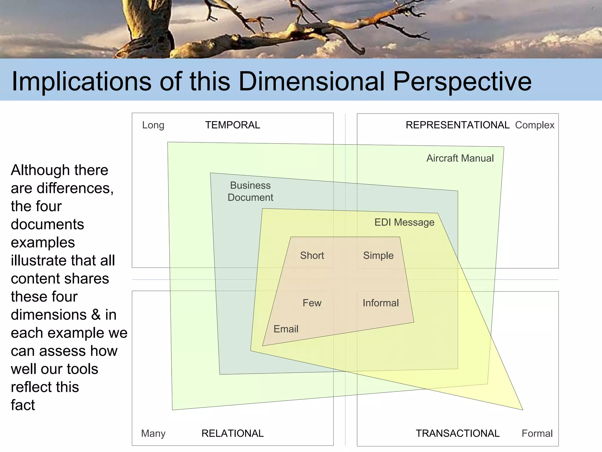 The Truth about Content: Learning from the Past in order to Succeed in the Future