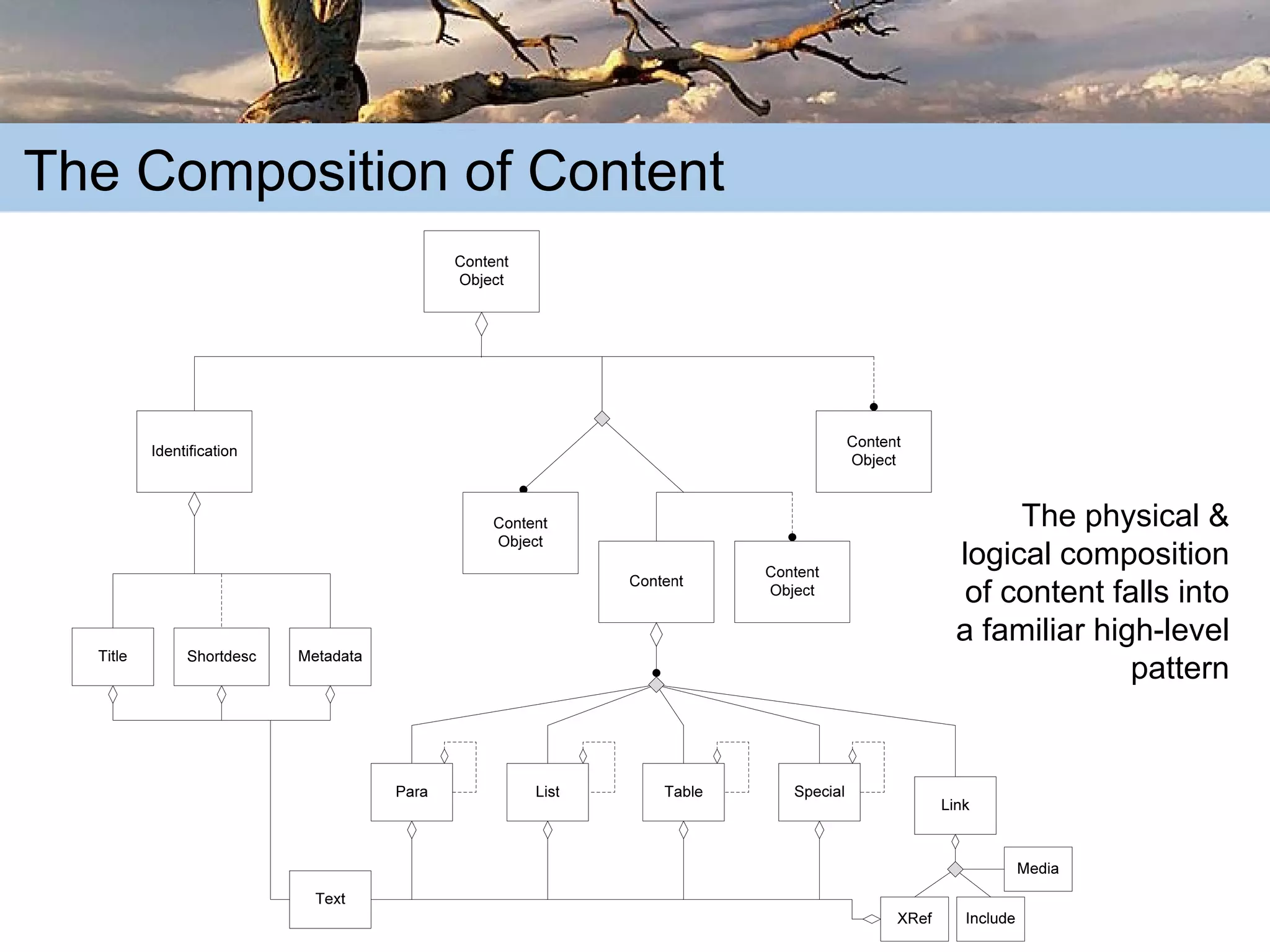 The Truth about Content: Learning from the Past in order to Succeed in the Future