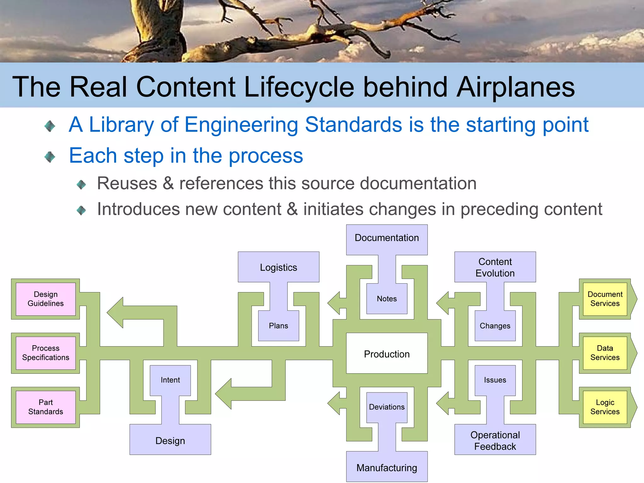 The Truth about Content: Learning from the Past in order to Succeed in the Future