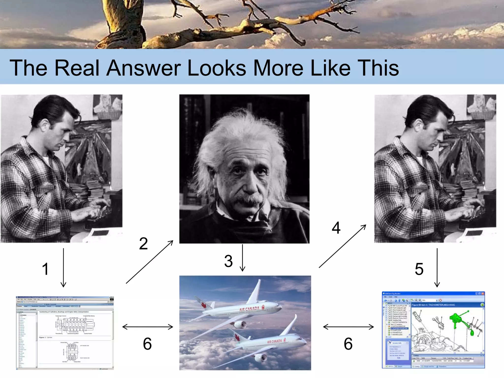 The Truth about Content: Learning from the Past in order to Succeed in the Future