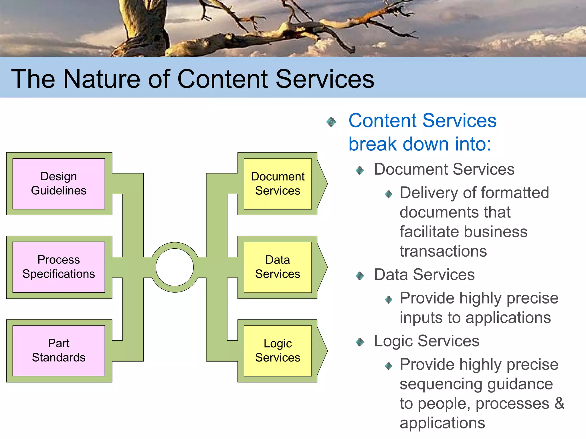 The Truth about Content: Learning from the Past in order to Succeed in the Future