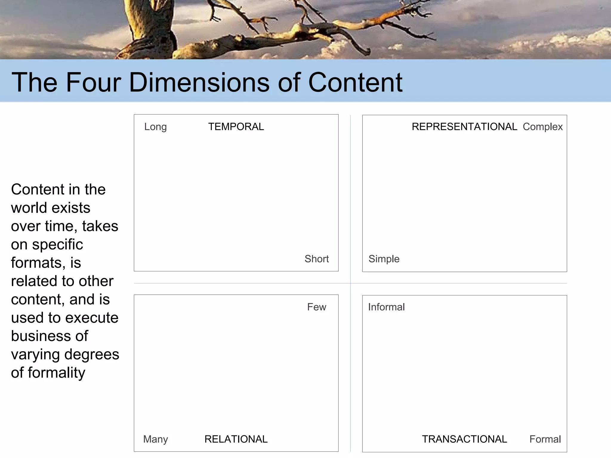 The Truth about Content: Learning from the Past in order to Succeed in the Future
