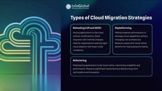 The Ultimate Cloud Migration Guide 2025 – Strategy, Steps & Best ...