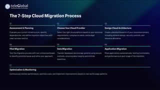 The Ultimate Cloud Migration Guide 2025 – Strategy, Steps & Best ...