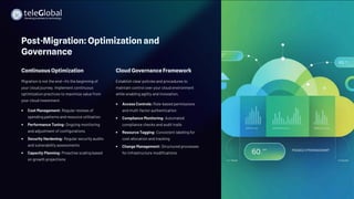 The Ultimate Cloud Migration Guide 2025 – Strategy, Steps & Best ...
