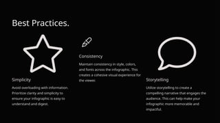 Best Practices.
Simplicity
Avoid overloading with information.
Prioritize clarity and simplicity to
ensure your infographic is easy to
understand and digest.
Consistency
Maintain consistency in style, colors,
and fonts across the infographic. This
creates a cohesive visual experience for
the viewer. Storytelling
Utilize storytelling to create a
compelling narrative that engages the
audience. This can help make your
infographic more memorable and
impactful.
 