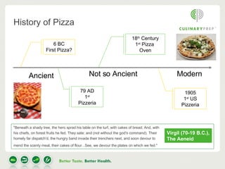 The Unconfirmed History of Pizza | PPT