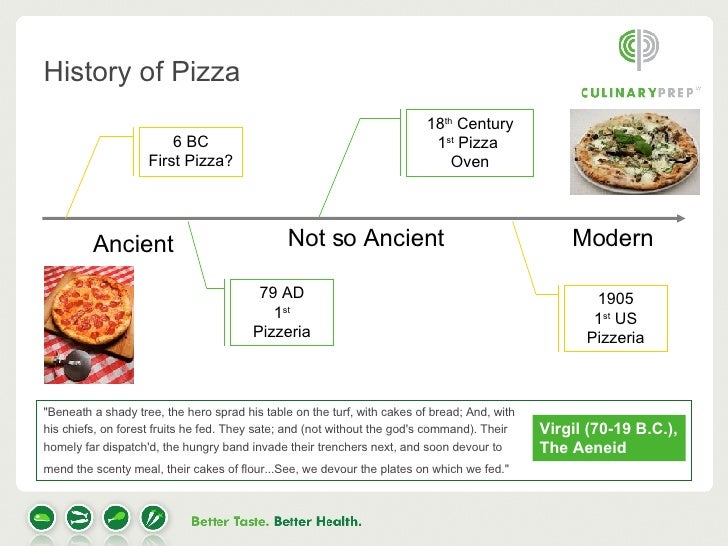 History of Pizza "Beneath a