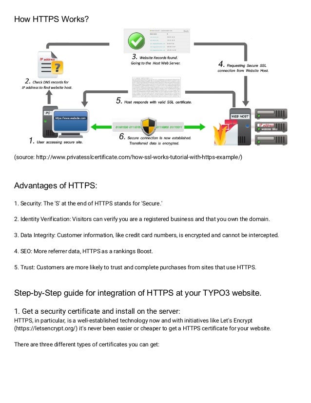 t3blog day the unconventional guide converting your typo3 site fro how ssl works tutorial with https example