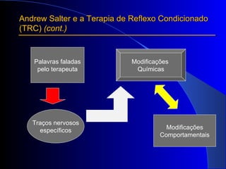 Andrew Salter e a Terapia de Reflexo Condicionado  (TRC)  (cont.) Palavras faladas pelo terapeuta Traços nervosos específicos Modificações  Químicas Modificações Comportamentais 