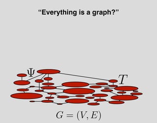 G = (V, E)
“Everything is a graph?”
Ψ
T
 