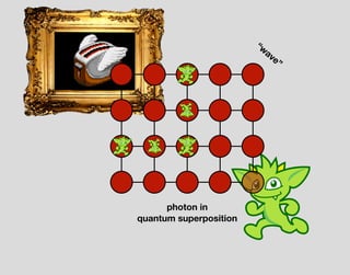 photon in
quantum superposition
“w
ave”
 