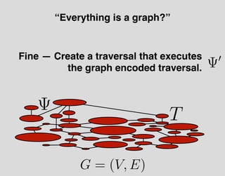 Open Problems in the Universal Graph Theory
