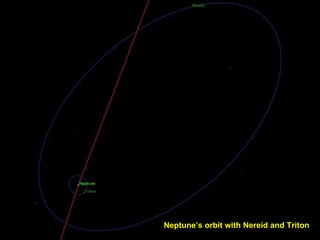 Neptune’s orbit with Nereid and Triton   