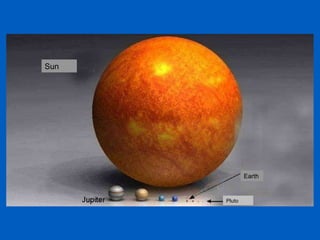 Sun Earth Pluto 