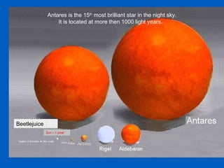 Antar es   is the 15 th  most brilliant star in the night sky. It is located at more then 1000 light years.  Sun – 1 pixel Beetlejuice 