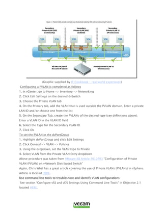 The Unofficial VCAP / VCP VMware Study Guide | PDF