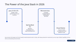 Why Full Stack Java developers are in high demand in India? | PPTX