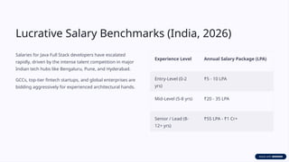 Why Full Stack Java developers are in high demand in India? | PPTX