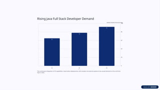 Why Full Stack Java developers are in high demand in India? | PPTX
