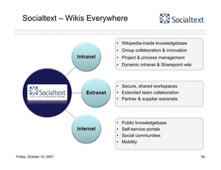 Socialtext – Wikis Everywhere


                             • Wikipedia-inside knowledgebase
                            ...