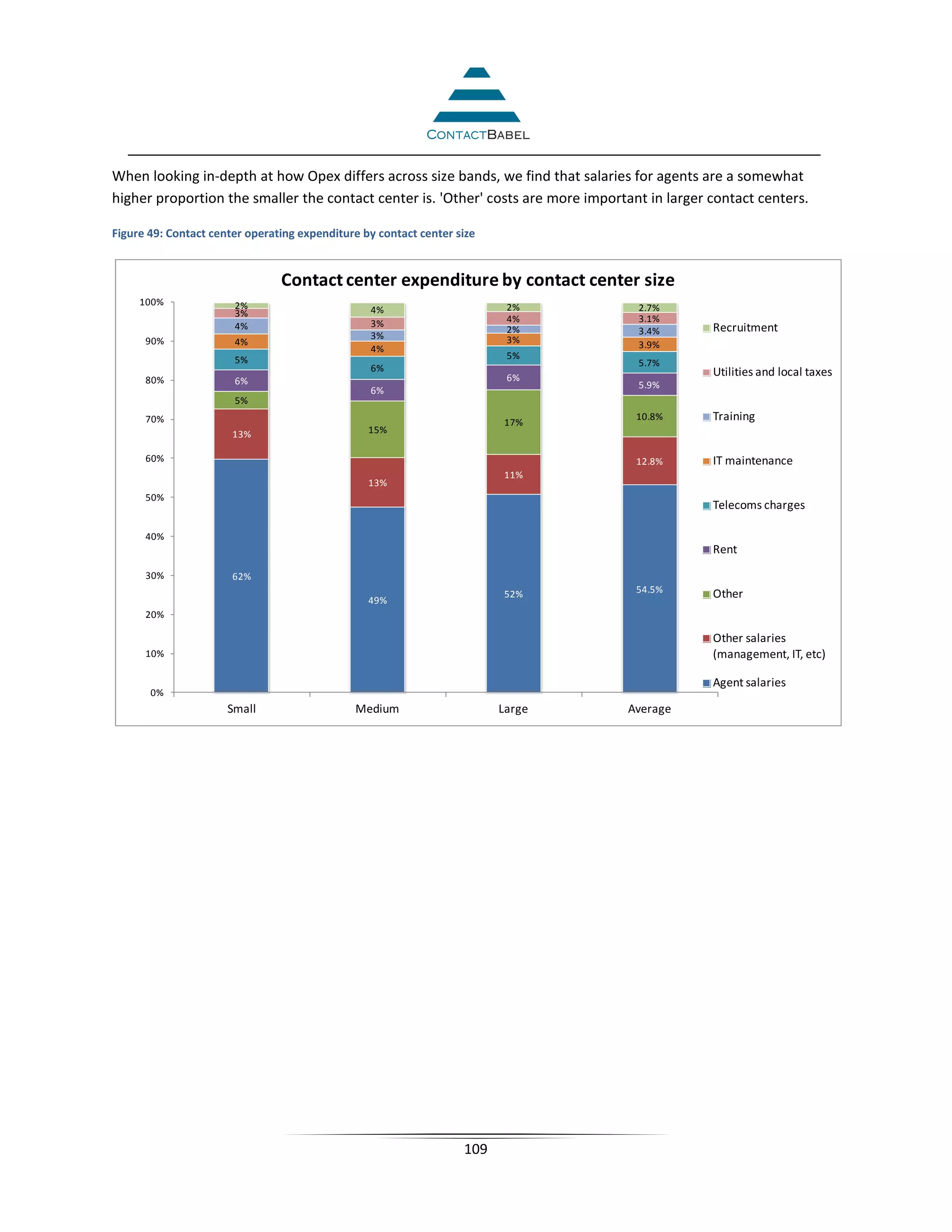 When looking in-depth at how Opex differs across size bands, we find that salaries for agents are a somewhat
higher proportion the smaller the contact center is. 'Other' costs are more important in larger contact centers.

Figure 49: Contact center operating expenditure by contact center size


                                Contact center expenditure by contact center size
     100%              2%                        4%                       2%        2.7%
                       3%
                                                 3%                       4%        3.1%
                       4%                                                 2%        3.4%        Recruitment
                                                 3%                       3%
      90%              4%                                                           3.9%
                                                 4%
                       5%                                                 5%
                                                 6%                                 5.7%
                                                                          6%
                                                                                                Utilities and local taxes
      80%              6%                                                           5.9%
                                                 6%
                       5%
      70%                                                                17%
                                                                                    10.8%       Training
                       13%                       15%

      60%                                                                           12.8%       IT maintenance
                                                                         11%
                                                 13%
      50%
                                                                                                Telecoms charges

      40%
                                                                                                Rent
      30%              62%
                                                                         52%        54.5%       Other
                                                 49%
      20%

                                                                                                Other salaries
      10%                                                                                       (management, IT, etc)

                                                                                                Agent salaries
       0%
                      Small                   Medium                     Large    Average




                                                                   109
 