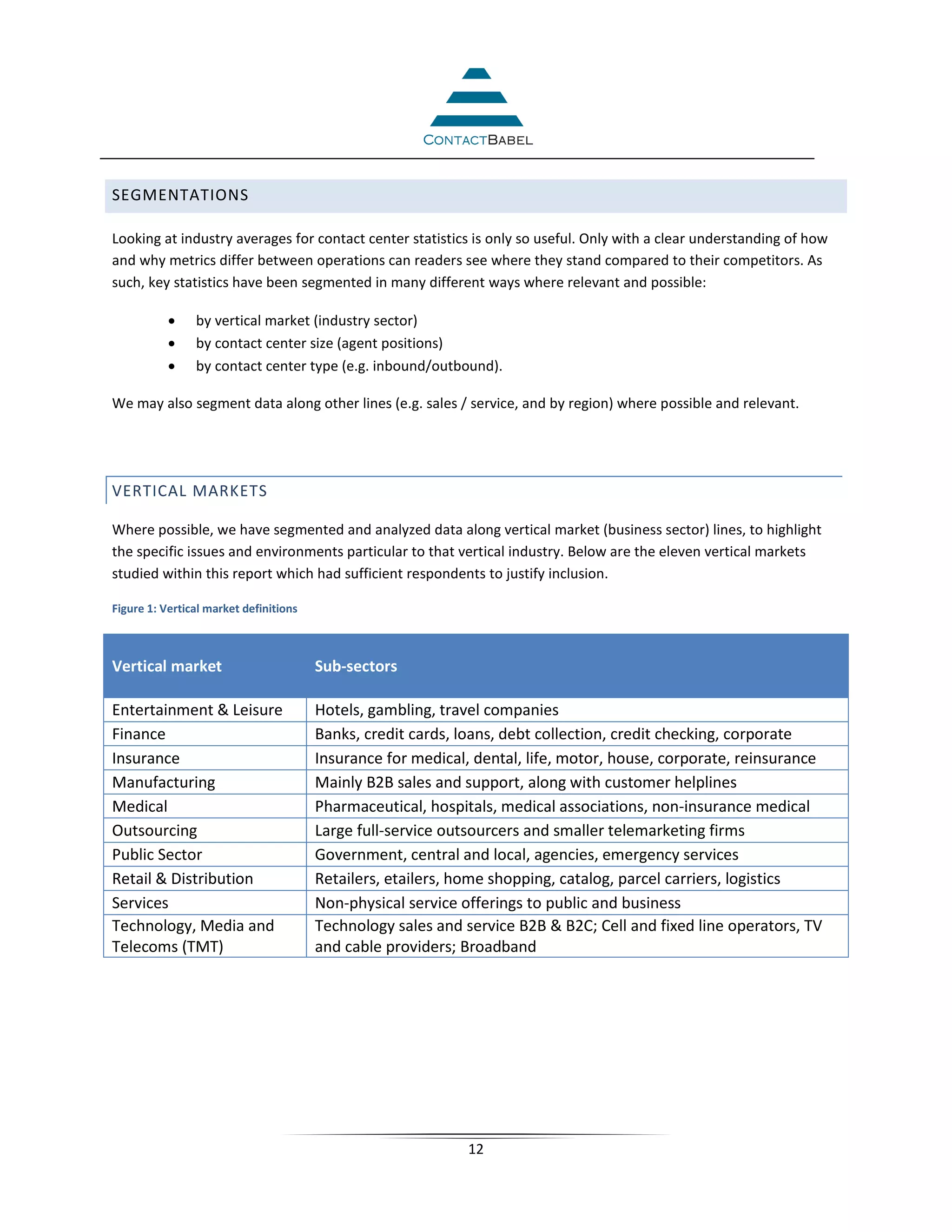 SEGMENTATIONS

Looking at industry averages for contact center statistics is only so useful. Only with a clear understanding of how
and why metrics differ between operations can readers see where they stand compared to their competitors. As
such, key statistics have been segmented in many different ways where relevant and possible:

           •    by vertical market (industry sector)
           •    by contact center size (agent positions)
           •    by contact center type (e.g. inbound/outbound).

We may also segment data along other lines (e.g. sales / service, and by region) where possible and relevant.




VERTICAL MARKETS

Where possible, we have segmented and analyzed data along vertical market (business sector) lines, to highlight
the specific issues and environments particular to that vertical industry. Below are the eleven vertical markets
studied within this report which had sufficient respondents to justify inclusion.

Figure 1: Vertical market definitions



Vertical market                         Sub-sectors

Entertainment & Leisure                 Hotels, gambling, travel companies
Finance                                 Banks, credit cards, loans, debt collection, credit checking, corporate
Insurance                               Insurance for medical, dental, life, motor, house, corporate, reinsurance
Manufacturing                           Mainly B2B sales and support, along with customer helplines
Medical                                 Pharmaceutical, hospitals, medical associations, non-insurance medical
Outsourcing                             Large full-service outsourcers and smaller telemarketing firms
Public Sector                           Government, central and local, agencies, emergency services
Retail & Distribution                   Retailers, etailers, home shopping, catalog, parcel carriers, logistics
Services                                Non-physical service offerings to public and business
Technology, Media and                   Technology sales and service B2B & B2C; Cell and fixed line operators, TV
Telecoms (TMT)                          and cable providers; Broadband




                                                              12
 