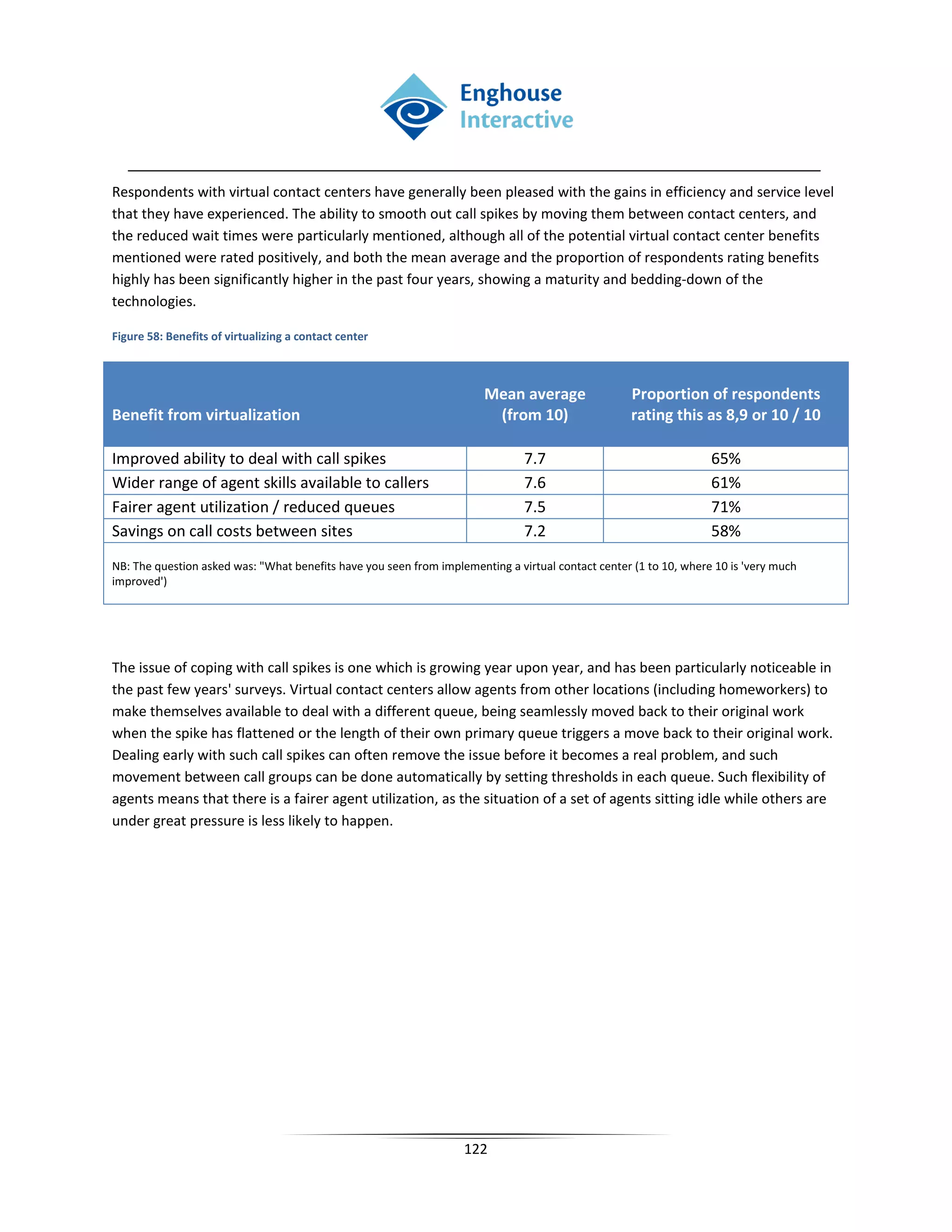 Respondents with virtual contact centers have generally been pleased with the gains in efficiency and service level
that they have experienced. The ability to smooth out call spikes by moving them between contact centers, and
the reduced wait times were particularly mentioned, although all of the potential virtual contact center benefits
mentioned were rated positively, and both the mean average and the proportion of respondents rating benefits
highly has been significantly higher in the past four years, showing a maturity and bedding-down of the
technologies.

Figure 58: Benefits of virtualizing a contact center



                                                                       Mean average                 Proportion of respondents
Benefit from virtualization                                             (from 10)                   rating this as 8,9 or 10 / 10

Improved ability to deal with call spikes                                      7.7                                 65%
Wider range of agent skills available to callers                               7.6                                 61%
Fairer agent utilization / reduced queues                                      7.5                                 71%
Savings on call costs between sites                                            7.2                                 58%
NB: The question asked was: "What benefits have you seen from implementing a virtual contact center (1 to 10, where 10 is 'very much
improved')




The issue of coping with call spikes is one which is growing year upon year, and has been particularly noticeable in
the past few years' surveys. Virtual contact centers allow agents from other locations (including homeworkers) to
make themselves available to deal with a different queue, being seamlessly moved back to their original work
when the spike has flattened or the length of their own primary queue triggers a move back to their original work.
Dealing early with such call spikes can often remove the issue before it becomes a real problem, and such
movement between call groups can be done automatically by setting thresholds in each queue. Such flexibility of
agents means that there is a fairer agent utilization, as the situation of a set of agents sitting idle while others are
under great pressure is less likely to happen.




                                                                   122
 