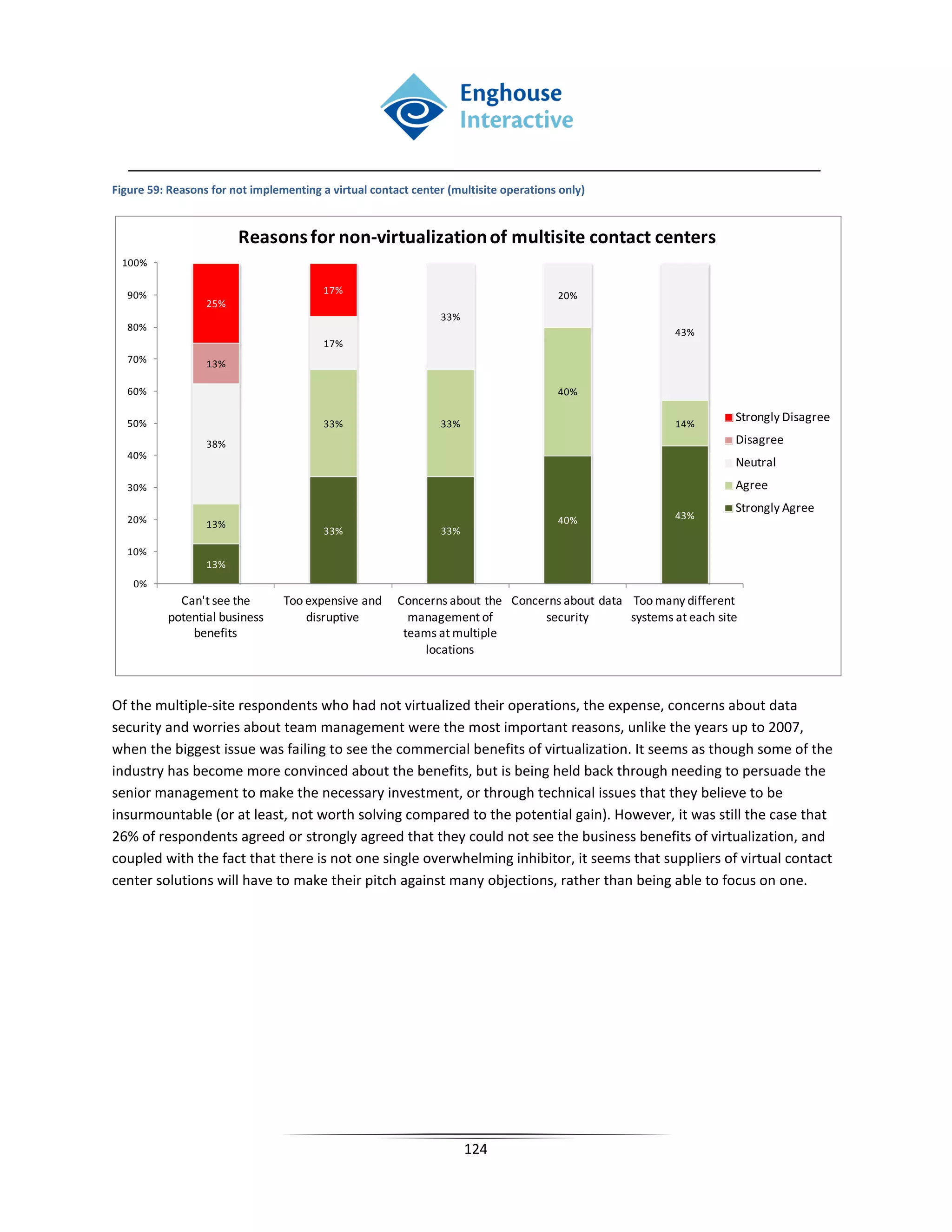 Figure 59: Reasons for not implementing a virtual contact center (multisite operations only)


                        Reasons for non-virtualization of multisite contact centers
 100%

  90%                                    17%                                          20%
                  25%
                                                               33%
  80%                                                                                                  43%
                                         17%
  70%             13%

  60%                                                                                 40%

  50%                                    33%                   33%                                     14%
                                                                                                                 Strongly Disagree
                  38%                                                                                            Disagree
  40%
                                                                                                                 Neutral
  30%                                                                                                            Agree
                                                                                                                 Strongly Agree
  20%                                                                                 40%              43%
                  13%
                                         33%                   33%
  10%
                  13%
    0%
            Can't see the        Too expensive and     Concerns about the Concerns about data Too many different
          potential business         disruptive          management of         security       systems at each site
              benefits                                  teams at multiple
                                                           locations



Of the multiple-site respondents who had not virtualized their operations, the expense, concerns about data
security and worries about team management were the most important reasons, unlike the years up to 2007,
when the biggest issue was failing to see the commercial benefits of virtualization. It seems as though some of the
industry has become more convinced about the benefits, but is being held back through needing to persuade the
senior management to make the necessary investment, or through technical issues that they believe to be
insurmountable (or at least, not worth solving compared to the potential gain). However, it was still the case that
26% of respondents agreed or strongly agreed that they could not see the business benefits of virtualization, and
coupled with the fact that there is not one single overwhelming inhibitor, it seems that suppliers of virtual contact
center solutions will have to make their pitch against many objections, rather than being able to focus on one.




                                                                     124
 