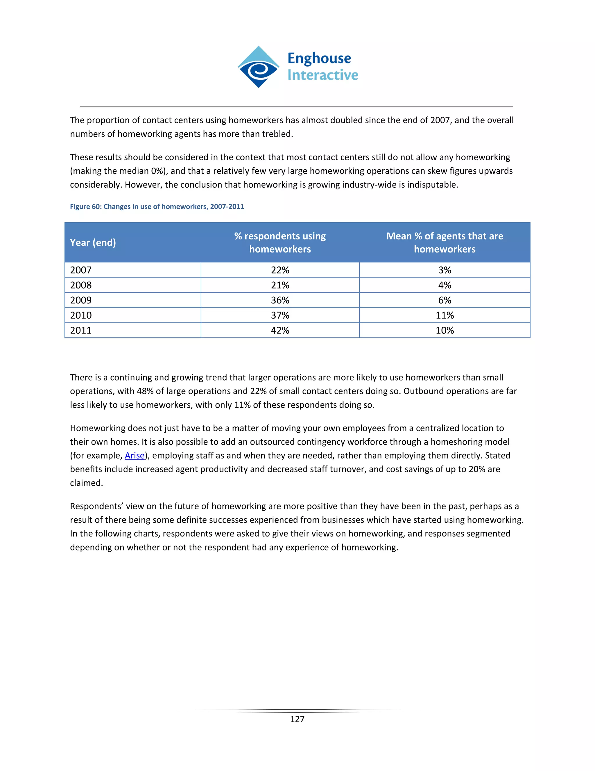 The proportion of contact centers using homeworkers has almost doubled since the end of 2007, and the overall
numbers of homeworking agents has more than trebled.

These results should be considered in the context that most contact centers still do not allow any homeworking
(making the median 0%), and that a relatively few very large homeworking operations can skew figures upwards
considerably. However, the conclusion that homeworking is growing industry-wide is indisputable.

Figure 60: Changes in use of homeworkers, 2007-2011


                                                % respondents using           Mean % of agents that are
Year (end)
                                                   homeworkers                     homeworkers
2007                                                   22%                                 3%
2008                                                   21%                                 4%
2009                                                   36%                                 6%
2010                                                   37%                                 11%
2011                                                   42%                                 10%



There is a continuing and growing trend that larger operations are more likely to use homeworkers than small
operations, with 48% of large operations and 22% of small contact centers doing so. Outbound operations are far
less likely to use homeworkers, with only 11% of these respondents doing so.

Homeworking does not just have to be a matter of moving your own employees from a centralized location to
their own homes. It is also possible to add an outsourced contingency workforce through a homeshoring model
(for example, Arise), employing staff as and when they are needed, rather than employing them directly. Stated
benefits include increased agent productivity and decreased staff turnover, and cost savings of up to 20% are
claimed.

Respondents’ view on the future of homeworking are more positive than they have been in the past, perhaps as a
result of there being some definite successes experienced from businesses which have started using homeworking.
In the following charts, respondents were asked to give their views on homeworking, and responses segmented
depending on whether or not the respondent had any experience of homeworking.




                                                             127
 