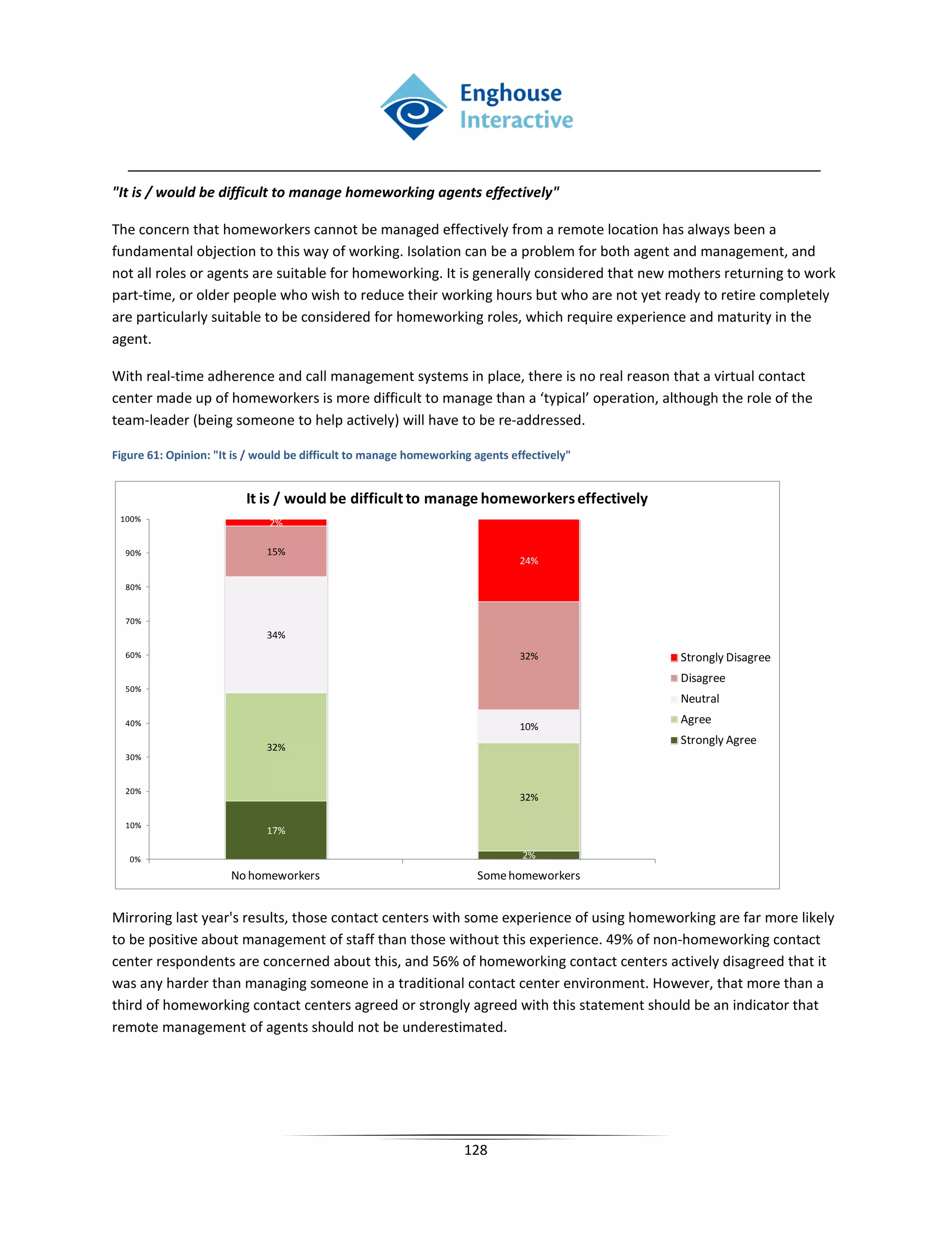 "It is / would be difficult to manage homeworking agents effectively"

The concern that homeworkers cannot be managed effectively from a remote location has always been a
fundamental objection to this way of working. Isolation can be a problem for both agent and management, and
not all roles or agents are suitable for homeworking. It is generally considered that new mothers returning to work
part-time, or older people who wish to reduce their working hours but who are not yet ready to retire completely
are particularly suitable to be considered for homeworking roles, which require experience and maturity in the
agent.

With real-time adherence and call management systems in place, there is no real reason that a virtual contact
center made up of homeworkers is more difficult to manage than a ‘typical’ operation, although the role of the
team-leader (being someone to help actively) will have to be re-addressed.

Figure 61: Opinion: "It is / would be difficult to manage homeworking agents effectively"


                          It is / would be difficult to manage homeworkers effectively
 100%                         2%

  90%                         15%
                                                                               24%

  80%


  70%
                              34%
  60%                                                                          32%          Strongly Disagree
                                                                                            Disagree
  50%
                                                                                            Neutral
  40%                                                                                       Agree
                                                                               10%
                                                                                            Strongly Agree
                              32%
  30%


  20%
                                                                               32%

  10%
                              17%

   0%                                                                          2%
                       No homeworkers                                 Some homeworkers


Mirroring last year's results, those contact centers with some experience of using homeworking are far more likely
to be positive about management of staff than those without this experience. 49% of non-homeworking contact
center respondents are concerned about this, and 56% of homeworking contact centers actively disagreed that it
was any harder than managing someone in a traditional contact center environment. However, that more than a
third of homeworking contact centers agreed or strongly agreed with this statement should be an indicator that
remote management of agents should not be underestimated.




                                                                    128
 